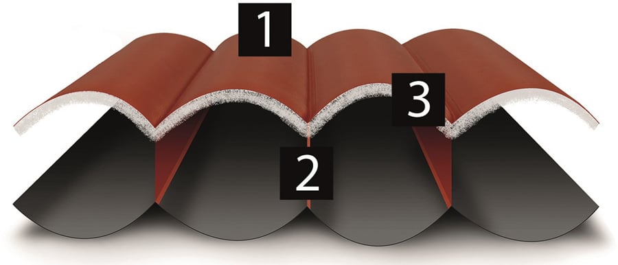 Robens PrimaCore 90 Insulated Camping Mat